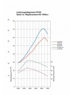 Circlip d'axe de piston pour les Power Kit (1000cc et 860cc) et Kit de  Remplacement